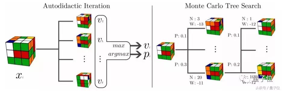 不用公式自学魔方,ai自学软件
