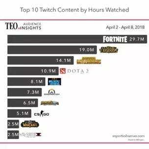 绝地求生大逃杀没落的三大理由,绝地求生大逃杀实时数据