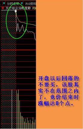 老股民教你读懂集合竞价,炒股如何看懂集合竞价