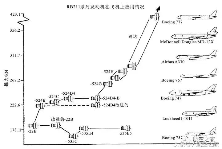 罗罗最新军用发动机,罗罗涡扇发动机