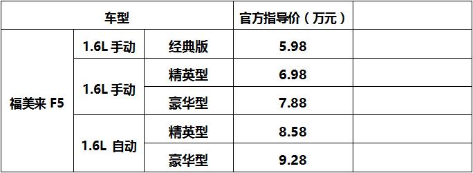 大家轿、低油耗,全新一代福美来F5