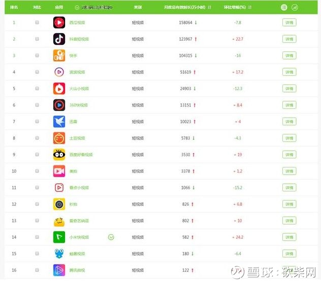 微信朋友圈巨震！腾讯（00700）丢出“王炸”