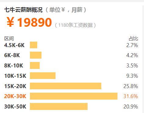 互联网各岗位平均工资排行榜,互联网工资最高的职业