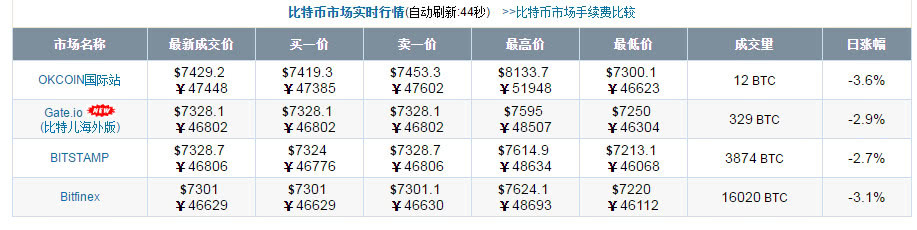 神秘无名星三年移主，女黑客纠缠不休