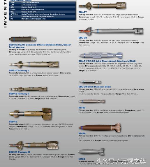 美国售台军火新武器,美国武器销售2019