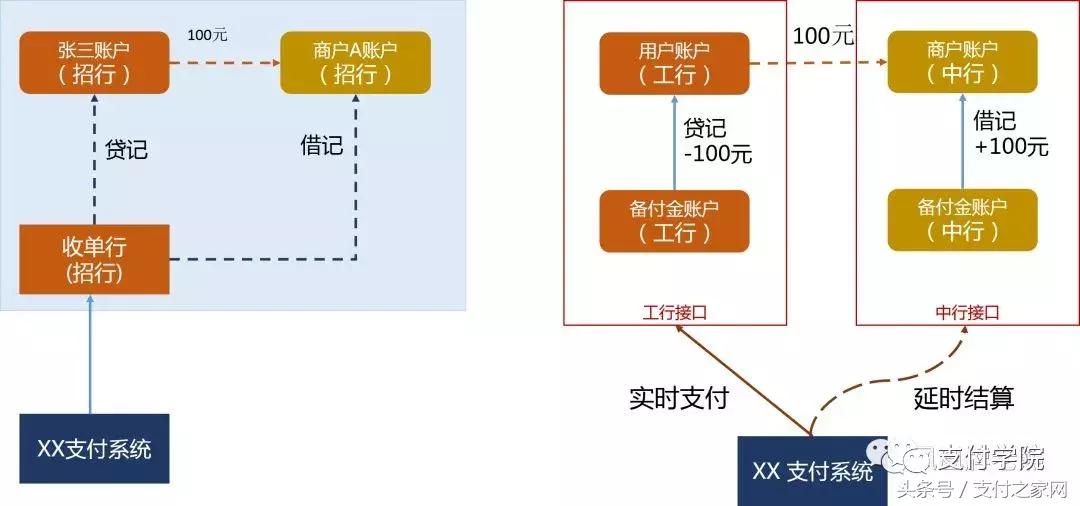 如何解读网联,网联始末一文解读