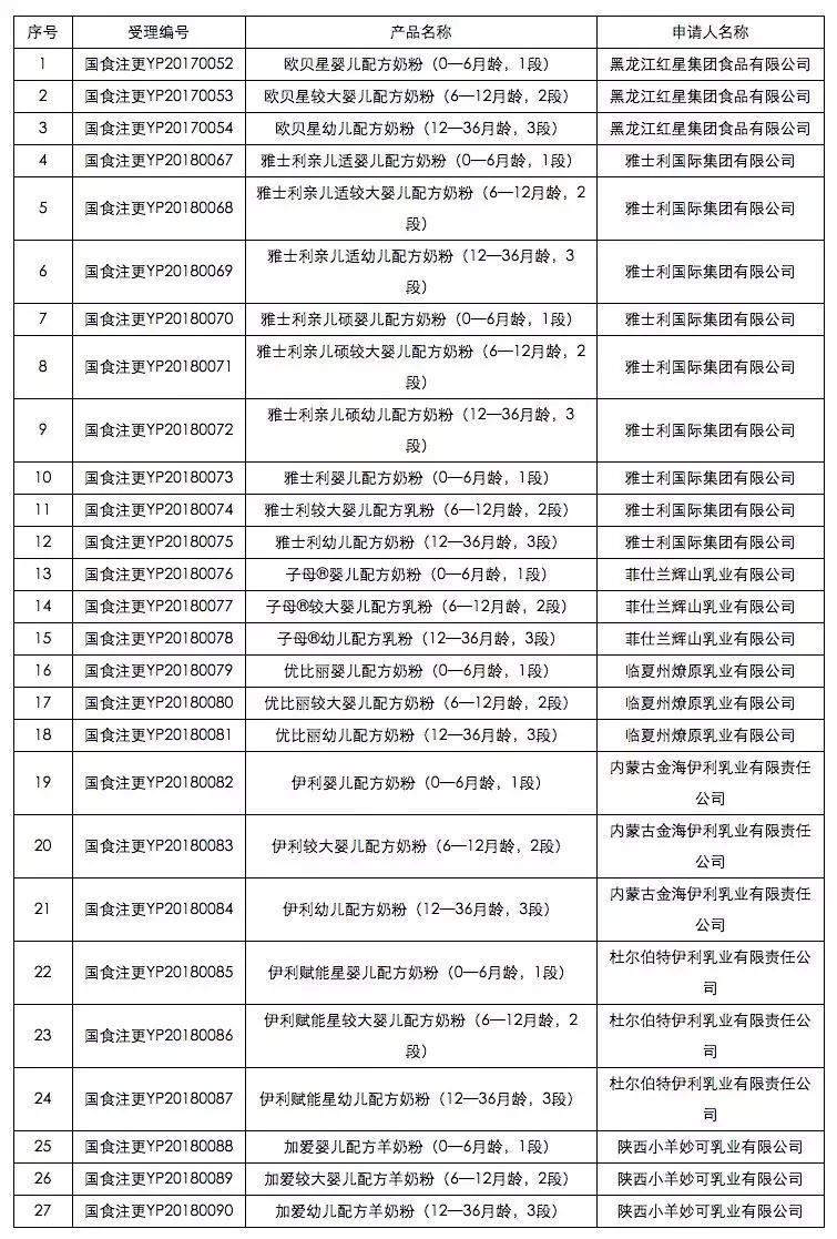 光明董事长为什么辞职,光明集团历届董事长