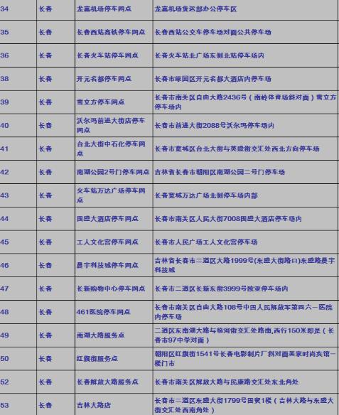 长春神州租车现在开通了吗,长春神州租车app