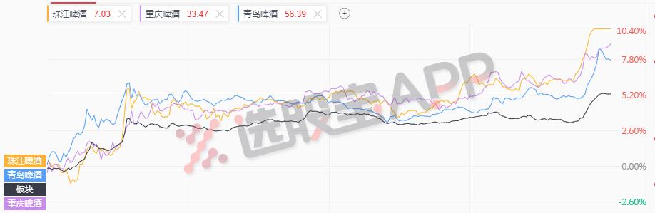 5月28日主题复盘丨“核按钮、海底捞,骗炮板”汽配板块今天的戏最多;世界杯题材从幕后走到台前