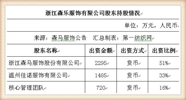 森马童装品牌怎么样,森马旗下有哪些童装品牌