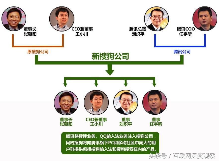 搜狗与百度差距有多大？