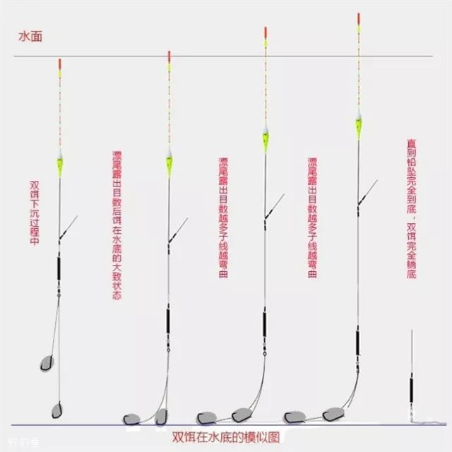 悬坠钓鱼调漂视频教程,史上最简单的调漂方法