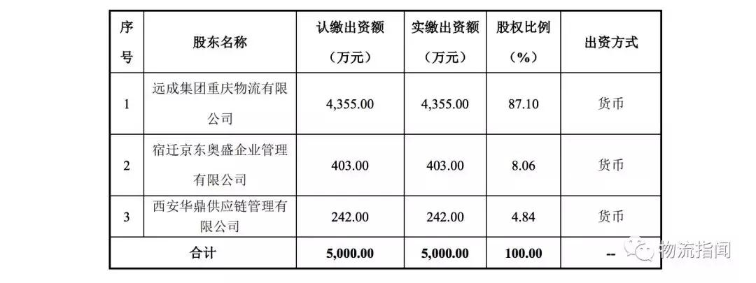 开扒:43.4亿收购远成物流,供销大集要干吗?