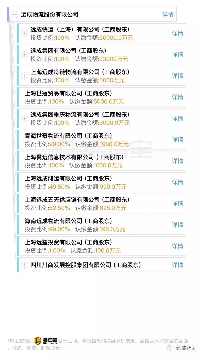 供销大集收购远成进展如何,开铲车大量收购玉米