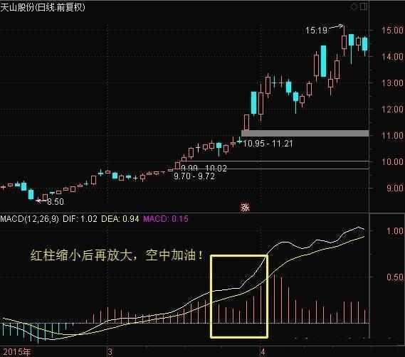 用macd指标抓涨停,股市最靠谱的短线指标