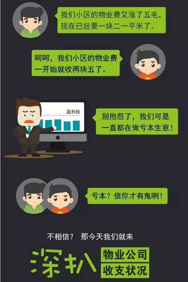 我们先来看看2.5和1.2元、0.8元和1.6元的物业费到底有啥区别！再来讨论业主不交物业费到底是好事、还是坏事！