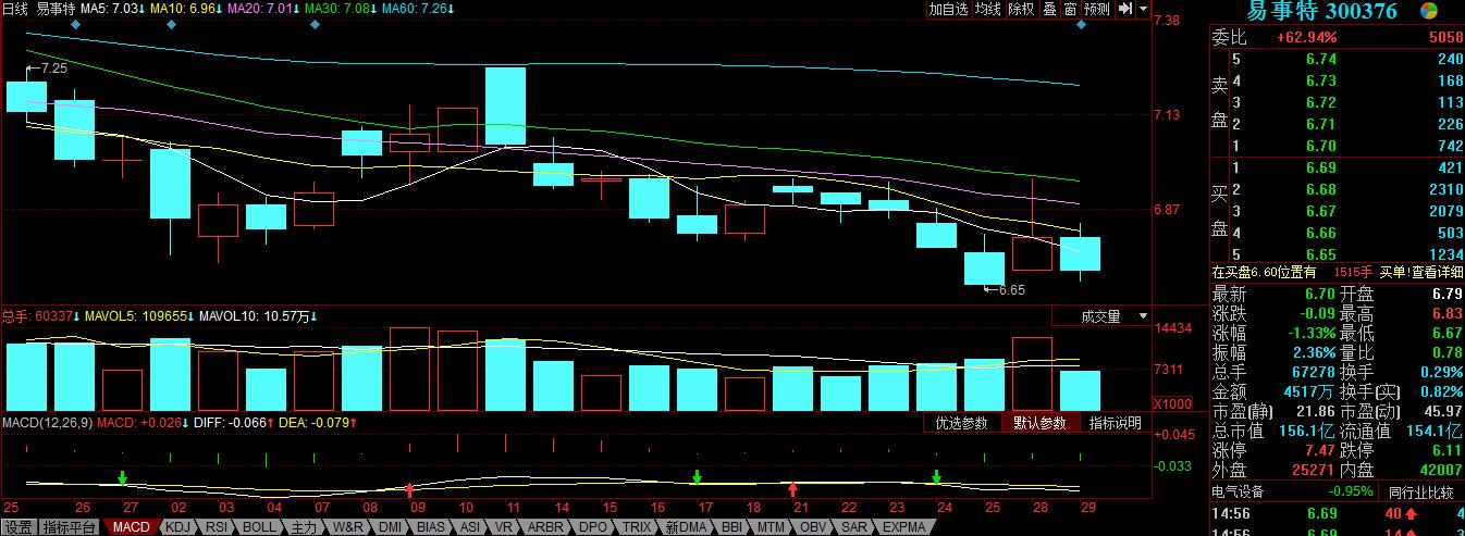 实际控制人很多的股票,实际控制人股票被冻结