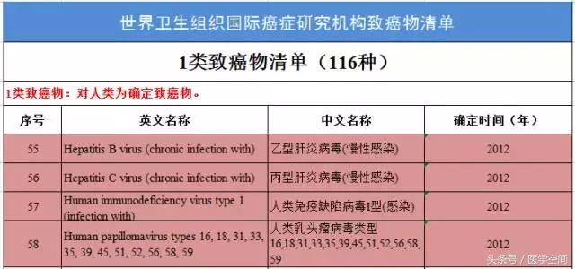 美国癌症协会公布九大防癌建议 (美国癌症协会公布9大防癌建议)