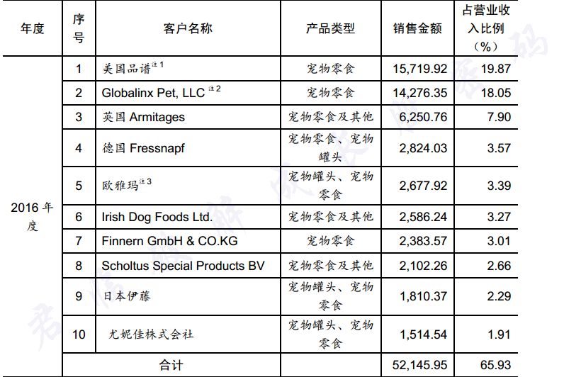 出口转内销狗粮,出口狗粮走什么贸易方式划算