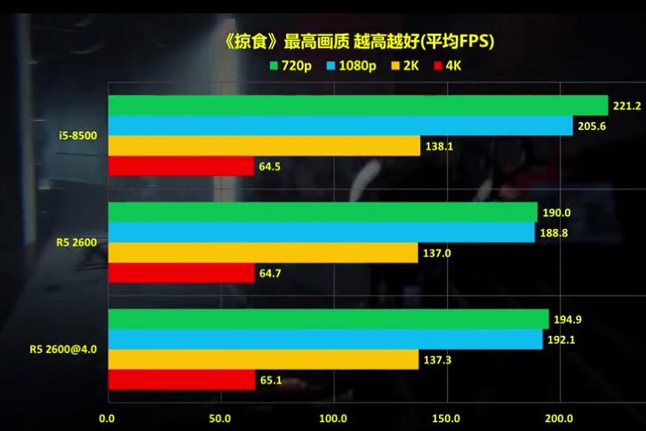 amd锐龙55600u和酷睿i5哪个更快,怎么认识amdcpu