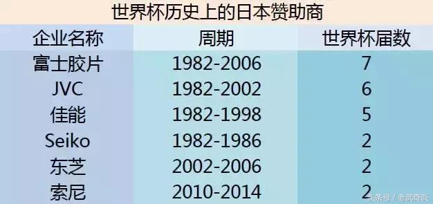 世界杯梦之队,世界杯梦之队2008