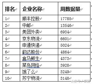 美团外卖安全规则,美团外卖怎么关闭号码保护