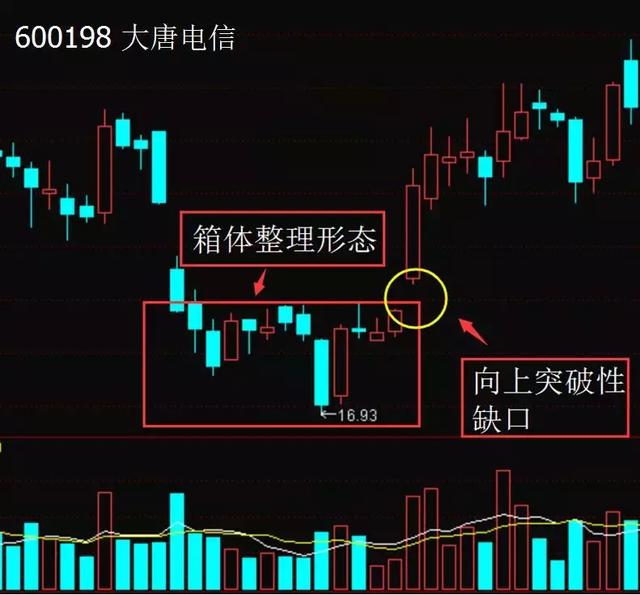 民间炒股高手22年编写一涨停公式,在股市战无不胜(附公式)