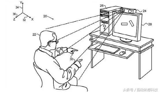 体感技术的国内外现状,体感技术的应用