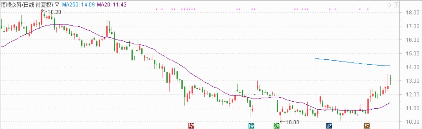“钴”爷之后还有妖“镍”，而龙头只有一个！