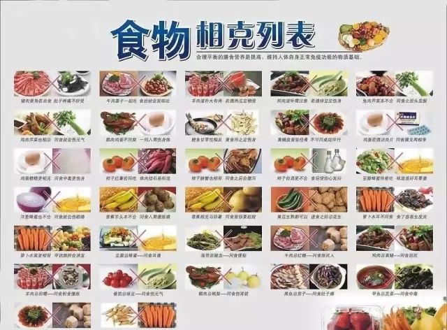 科学地扒一扒食物相克这件事,你了解食物相克表吗