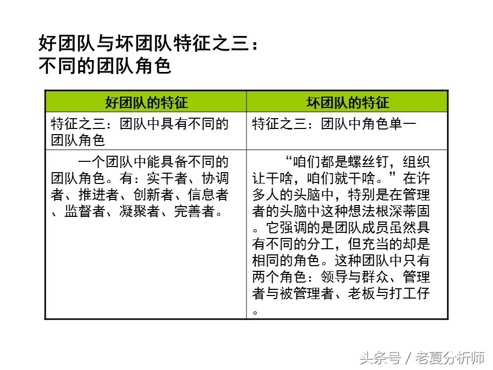 团队管理培训ppt课件,经销商业务团队管理ppt