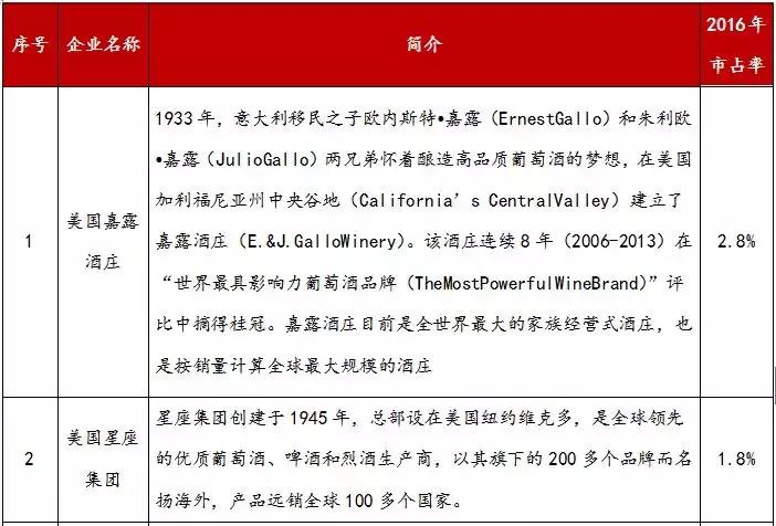 葡萄酒行研：消费升级+零关税，行业向好