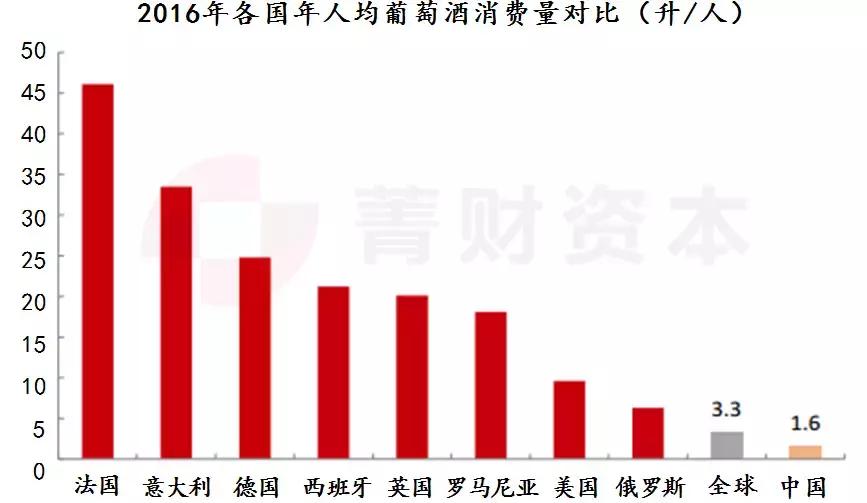 葡萄酒行业趋势,葡萄酒产业发展