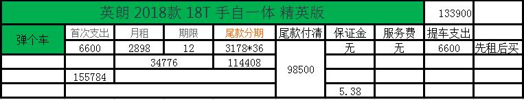 网络上的汽车租赁平台,以租代购零首付汽车平台有哪些