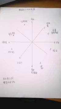 中医十二观理论,中医八法和六经