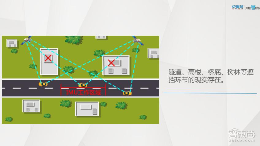 gnss高精度定位,gnss高精度定位定向接收仪