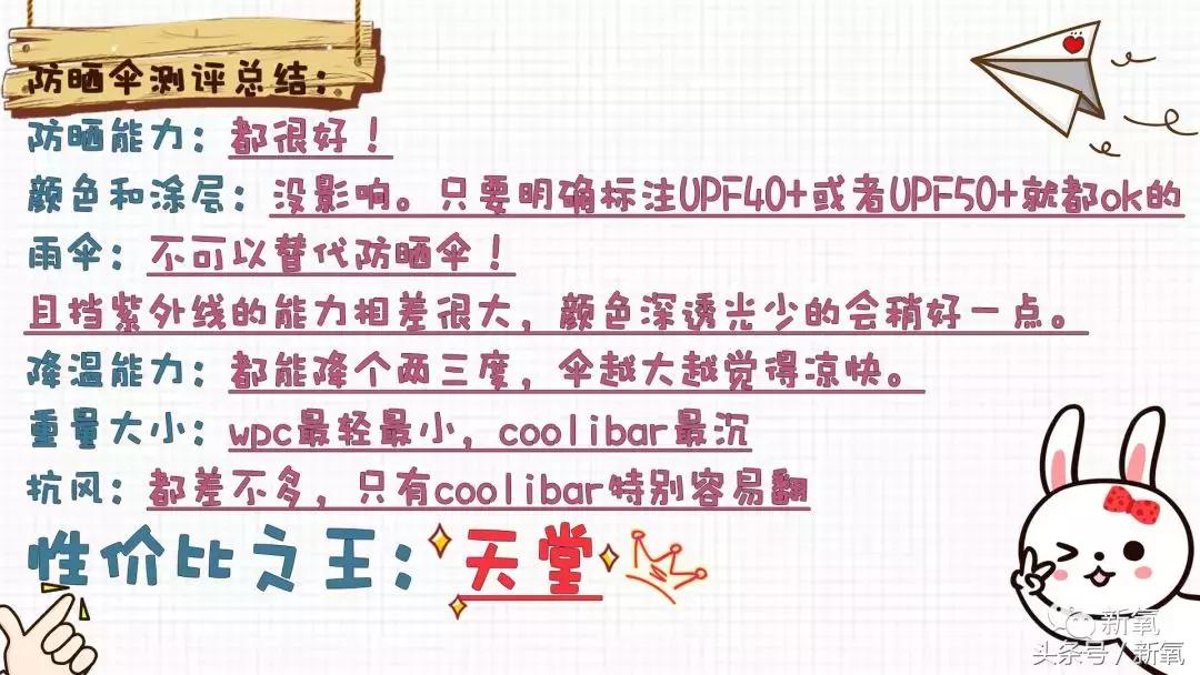 20元以下超平价防晒喷雾,娜扎防晒喷雾价格