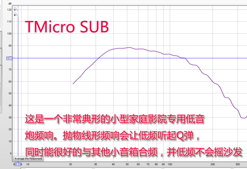 BOSE和Bamp;O家庭影院都还差了点?瑞士Piega AMT60试用了解一下