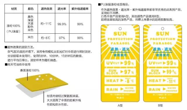 wpc遮阳伞效果如何,wpc遮阳伞多少钱