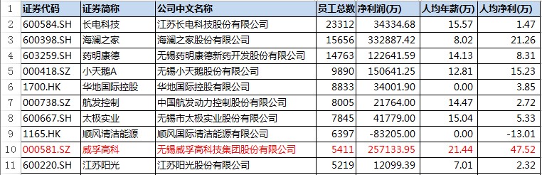 江苏企业待遇排行,江苏各行业的工资及待遇