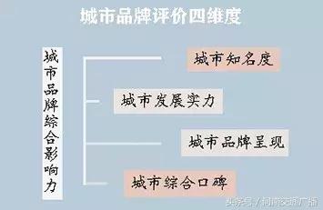 2020河南省有几个市进入百强,河南10市入围百强市