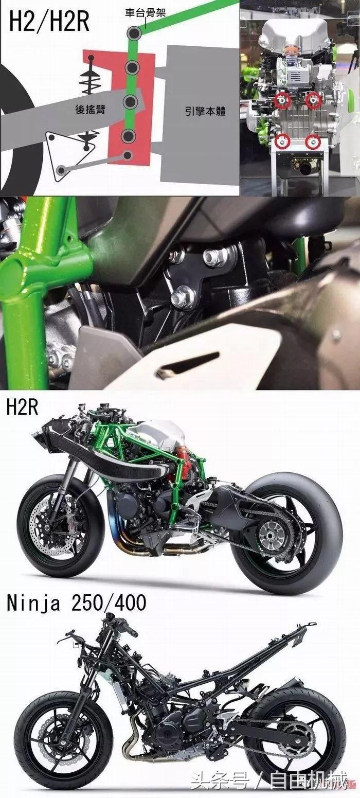 摩托车结构强度最强的车架,摩托车的车架