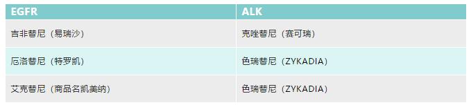 非小细胞肺癌中晚期化疗能痊愈吗,非小细胞肺癌ret靶向药