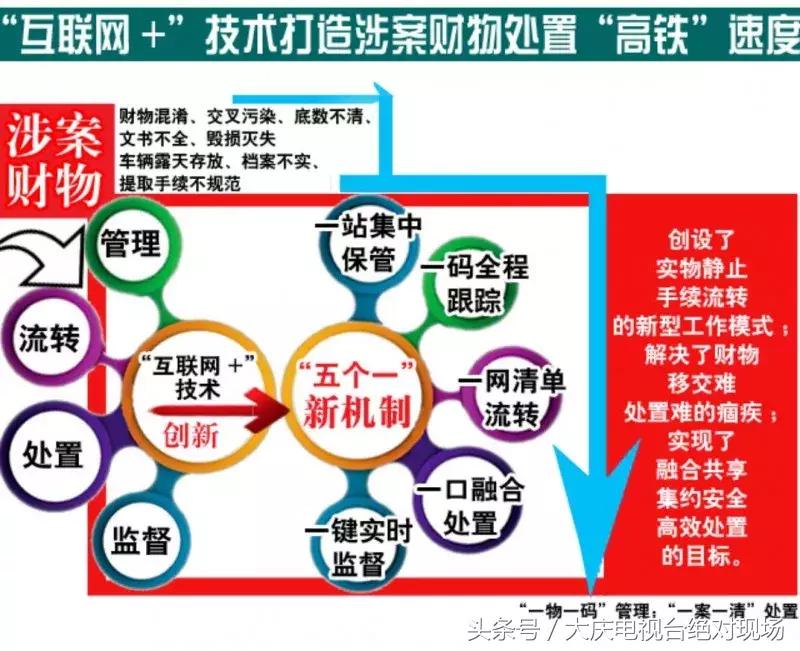 大庆看守所在什么地方,大庆市看守所