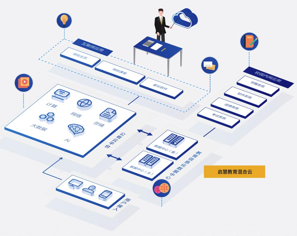 UCloud“启慧”教育云正式上线助力教育信息化2.0