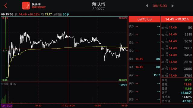 股票涨停前集合竞价征兆,尾盘集合竞价买入次日必获利战法