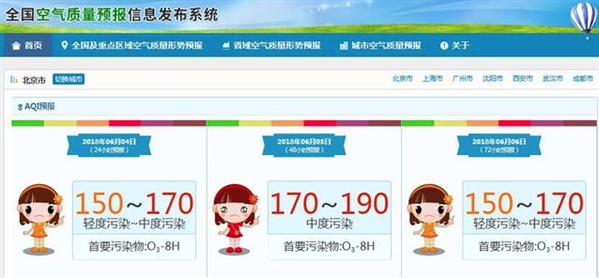 臭氧趋势,未来5天部分城市将出现臭氧污染