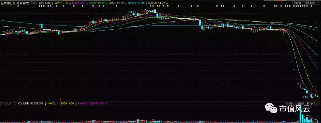 金龙机电收购兴科集团,金龙机电最新上市消息