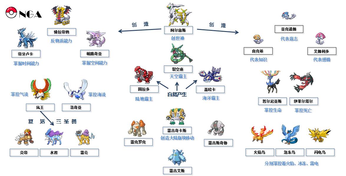精灵宝可梦游戏可以选世代,精灵宝可梦游戏盘点冰系道馆