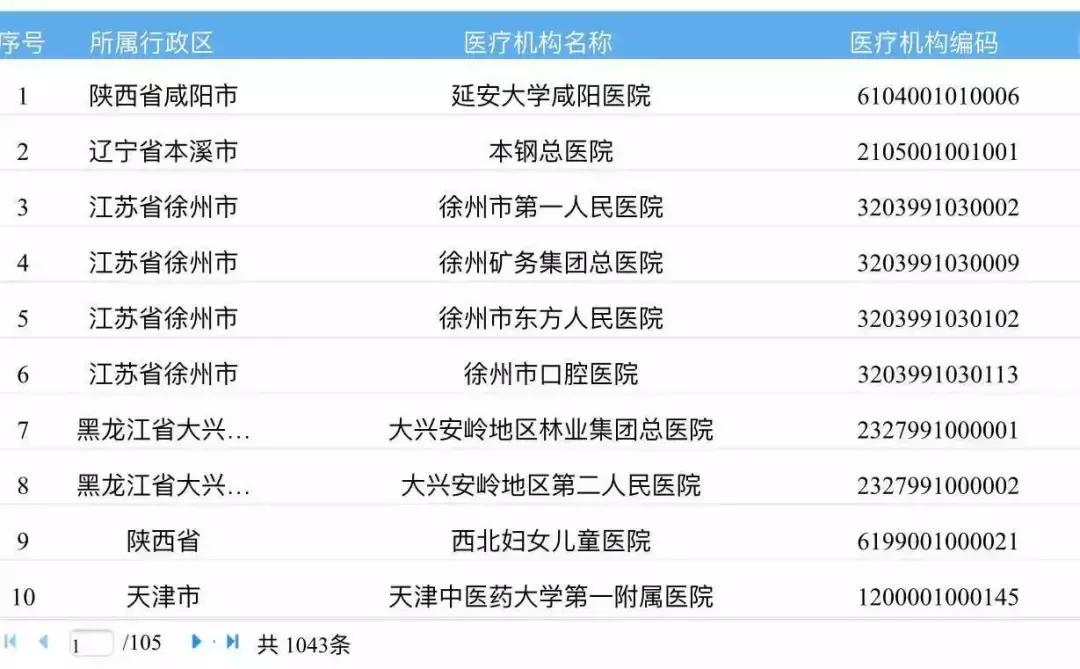 京津冀联网看病就医,北京京津冀异地就医直接结算医院